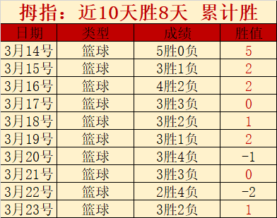 法国足协努,力觅法国队,新主场,香港赛马会,赛程安排,赛果查询,马匹资料,比赛分析